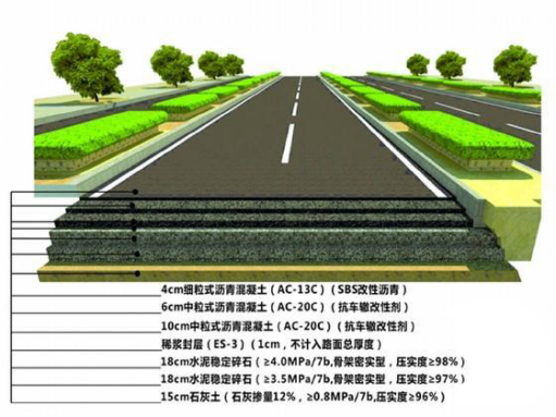 河南公路設計工程